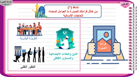 1) الحاجات الإنسانية