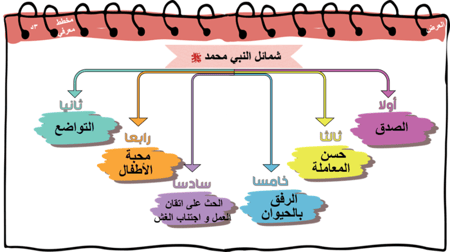 18) شمائل النبي محمد  عليه الصلاة و السلام