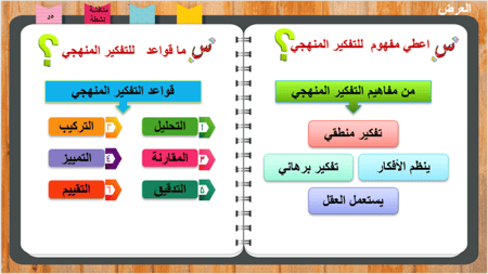 1) التفكير المنهجي حاجة إنسانية