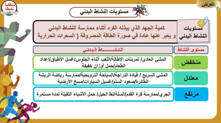 3) أنواع و مستويات النشاط البدني