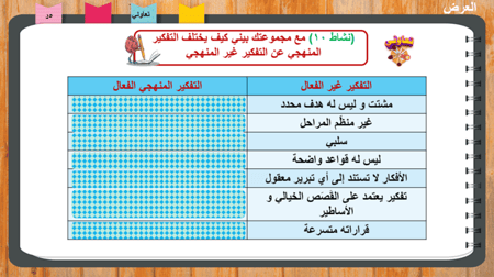 1) التفكير المنهجي حاجة إنسانية