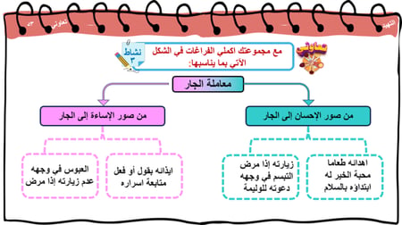 18) شمائل النبي محمد  عليه الصلاة و السلام