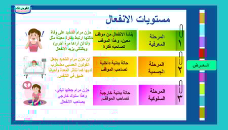 9) التعريف بالانفعالات