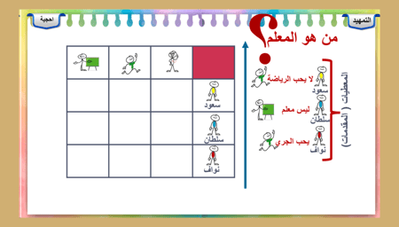 5) الاستدلال الاستنباطي