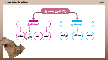 14) حياة النبي محمد قبل البعثة