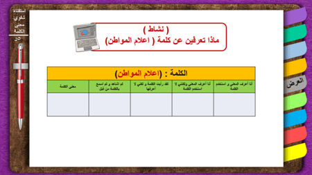 4) الوعي الإعلامي الرقمي