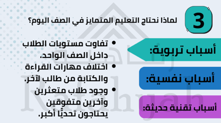 دورة تدريبية التعليم المتمايز – استراتيجيات تلبية الفروق الفردية في الصف (حقيبة تدريبية)
