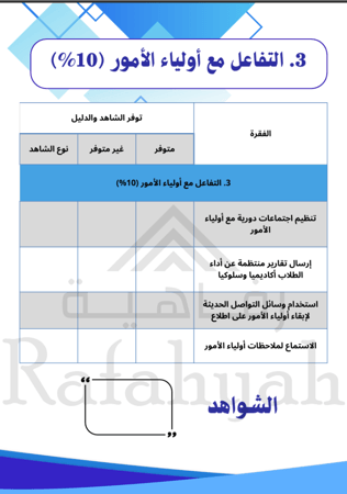 ملف شواهد الإنجاز الاحترافي للمعلمين (أزرق) بصيغة PPT قابل للتعديل