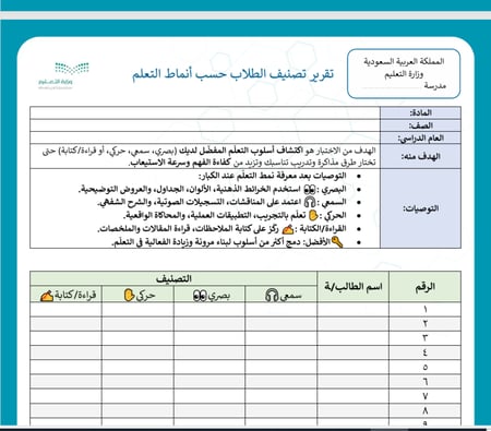 اختبار أنماط التعلم للمراهقين + تقرير تصنيف الطلاب – شواهد الأداء