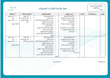 الخطة العلاجية للطالبات الضعيفات