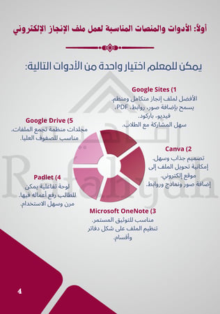 كتيب دليل المعلم لإعداد ملف إنجاز إلكتروني للطلاب