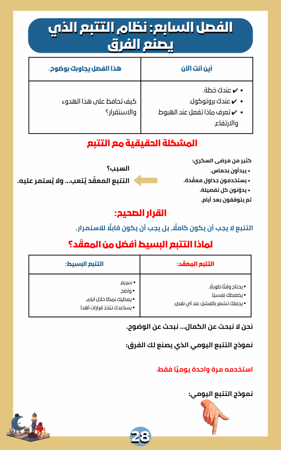 كتاب إلكتروني - الخريطة الرمضانية لمرضى السكري