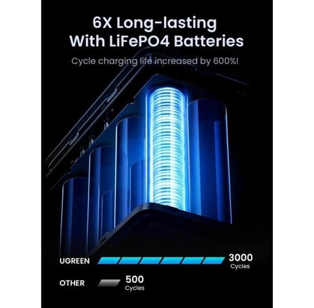 يوجرين بطارية متنقلة بـ 3 منافذ USB-C ومنفذين USB بسعة 48000 ملي امبير بقوة 300 واط - رمادي