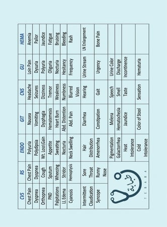نوت بوك طبي -History Notebook