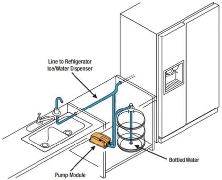مضخة ماء فلوجت | Botteld Water Pump