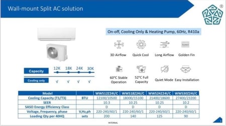 مكيف وايت وستنجهاوس سبليت 12 بارد – 12100 وحدة – WWS12Z24I/C