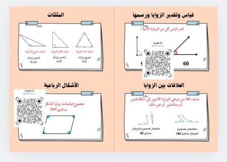 الزوايا والمضلعات