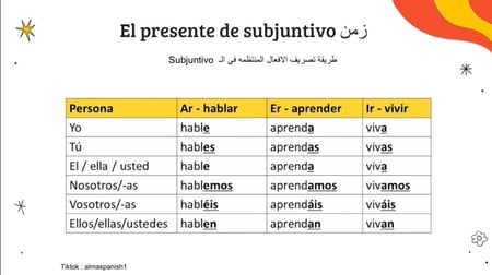 اللغه الاسبانية 2 (المكثَّف)