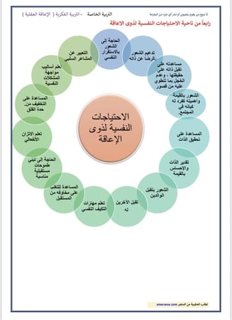 ملزمة الرخصة المهنية العوق العقلي ( الفكري ) pdf