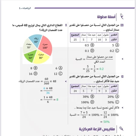 ملزمة الرخصة المهنية رياضيات 1 pdf