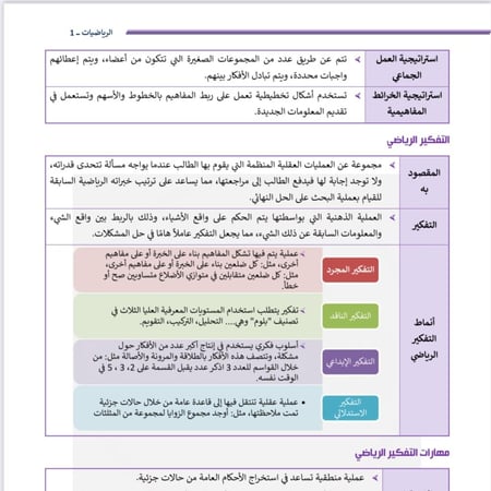 ملزمة الرخصة المهنية رياضيات 1 pdf