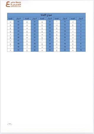 دورة الرخصة المهنية للمدربين ( محاضرات + ملزمة pdf )