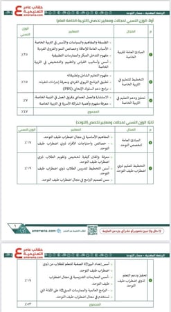 ملزمة الرخصة المهنية التربية الخاصة - توحد pdf