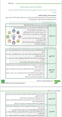 ملزمة الرخصة المهنية رياض أطفال pdf