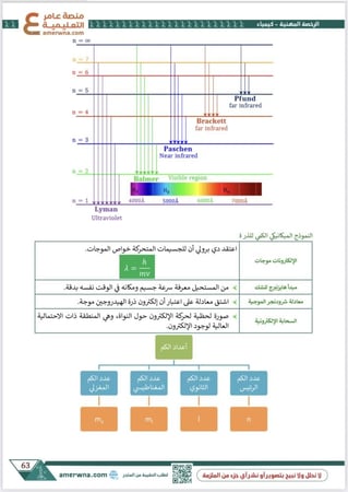 ملزمة الرخصة المهنية كيمياء pdf
