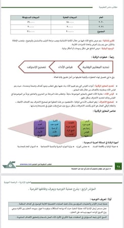 ملزمة الرخصة المهنية العلوم الإدارية pdf