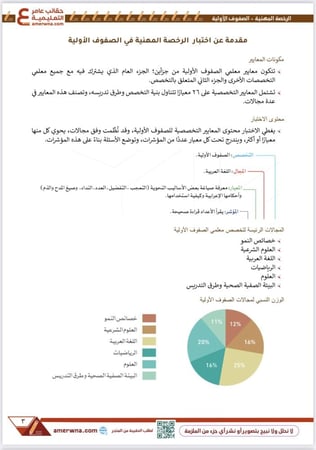 ملزمة الصفوف الأولية pdf