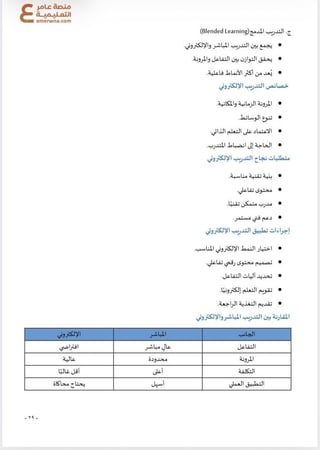 دورة الرخصة المهنية للمدربين ( محاضرات + ملزمة pdf )