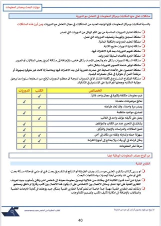 ملزمة الرخصة المهنية مهارات البحث pdf