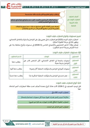 ملزمة الرخصة المهنية التربية الخاصة - توحد pdf
