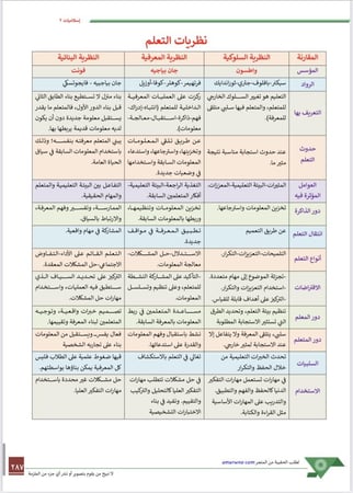 ملزمة الرخصة المهنية الدراسات الإسلامية 2 pdf