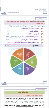 ملزمة الرخصة المهنية تدريبات النطق pdf