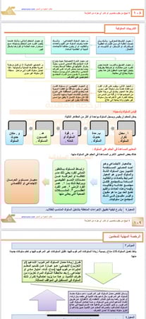 ملزمة الرخصة المهنية التدريبات السلوكية pdf
