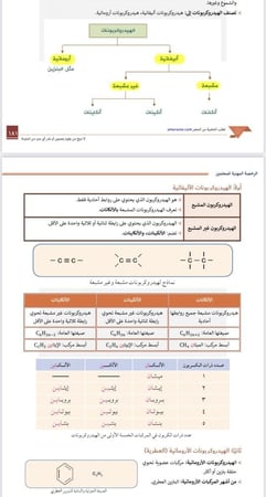 ملزمة الرخصة المهنية علوم 1 pdf