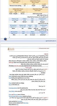 بكج كفايات اللغة الإنجليزية STEP ( ملزمة pdf + الدورة فيديو )