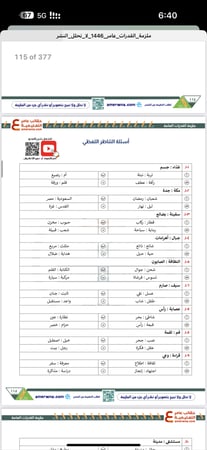 ملزمة القدرات العامة مع شرح الفيديو pdf
