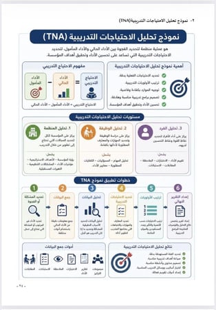 بكج دورة الرخصة المهنية للمدربين ( محاضرات + ملزمة pdf )