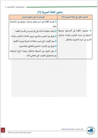 بكج الرخصة المهنية اللغة العربية 2 ( ملزمة pdf + الدورة فيديو )