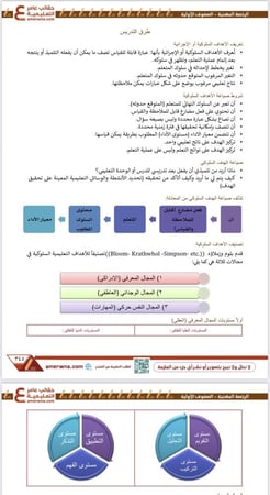 ملزمة الصفوف الأولية pdf