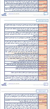ملزمة الرخصة المهنية التدريبات السلوكية pdf