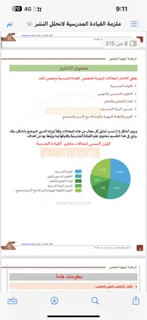 ملزمة الرخصة المهنية القيادة المدرسية pdf