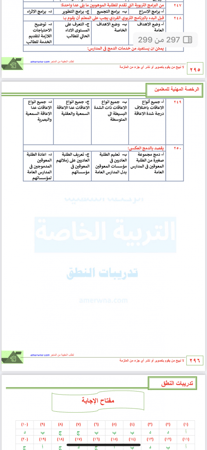 ملزمة الرخصة المهنية تدريبات النطق pdf