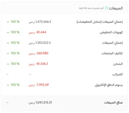 باقة البداية - Paid Ads Management