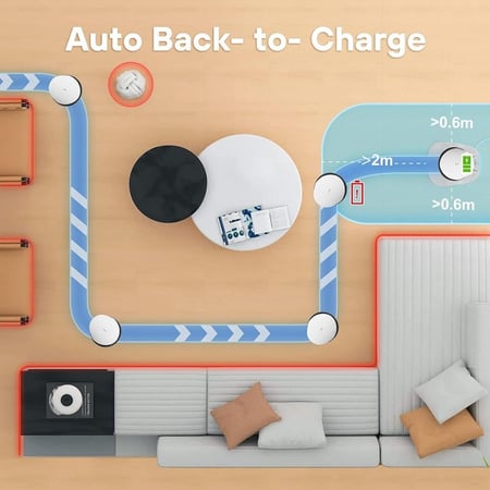 كاميرا مراقبة ذكية اينابوت لاسلكية مع حركة تلقائية بدقة Full HD مع ذاكرة 32 جيجابايت