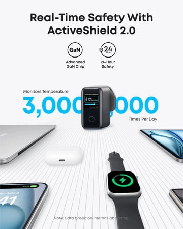 شاحن جداري انكر بقوة 140 واط بثلاث منافذ تايب سي ومنفذ يو اس بي مع سلك تايب سي الى تايب سي - اسود