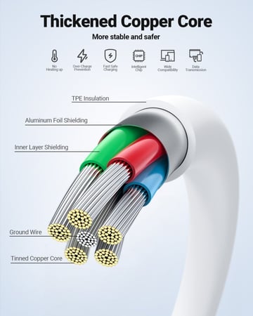 سلك AceFast تايب سي الى تايب سي بطول 1.2 متر - ابيض
